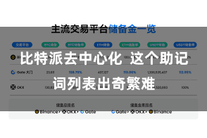 比特派去中心化  这个助记词列表出奇繁难