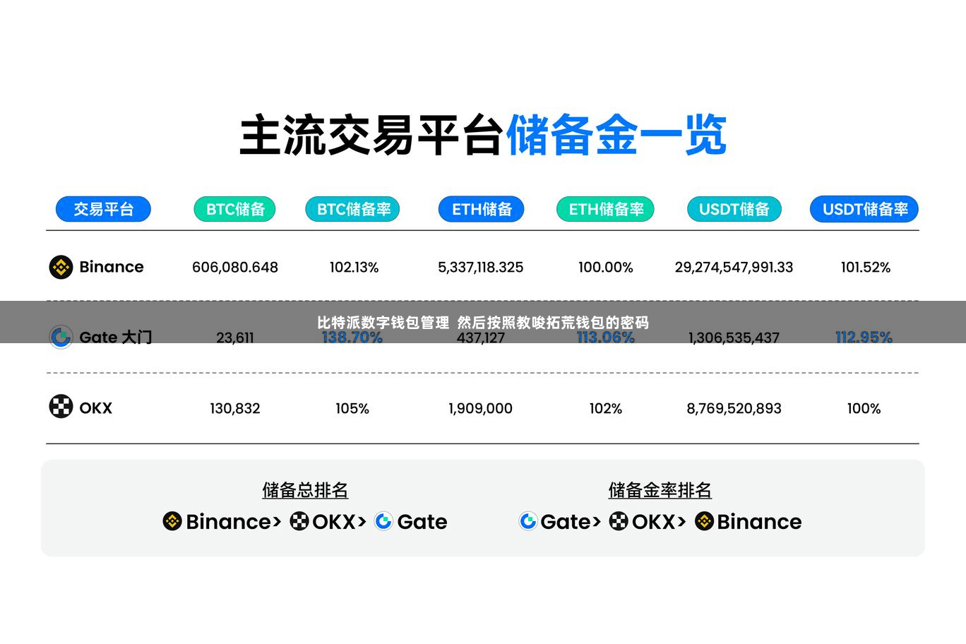 比特派数字钱包管理  然后按照教唆拓荒钱包的密码